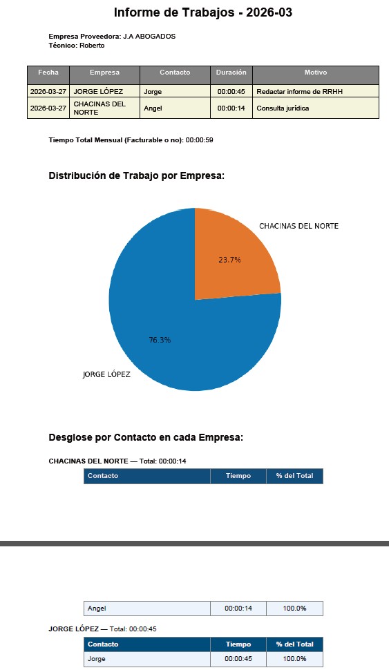 Informe de trabajos por empresa